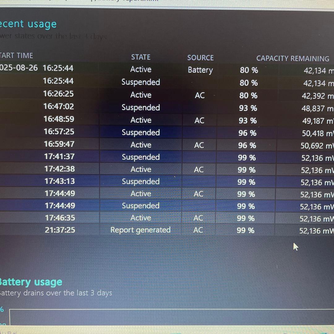 薄型軽量dynabook R63/M i5 SSD256 Office2021