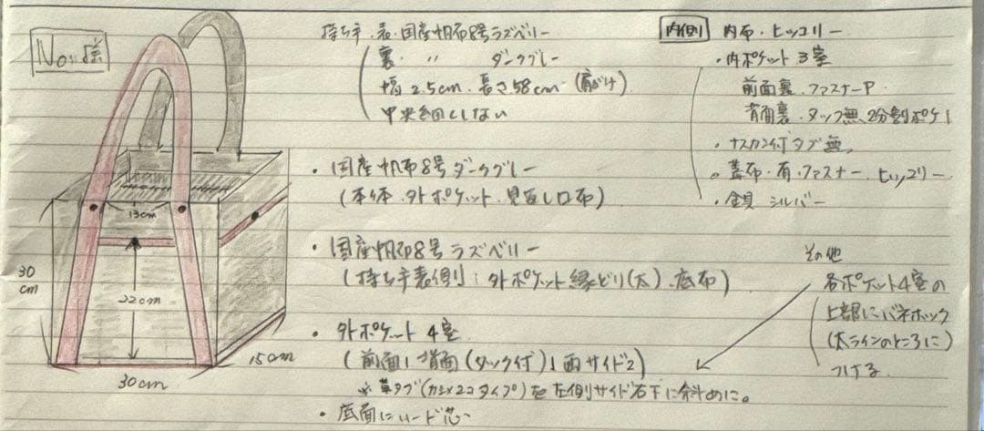 Nonページです