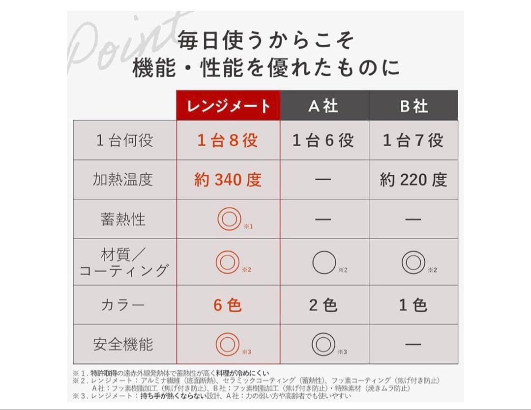 【未使用新品】RANGEMATE PRO レッド