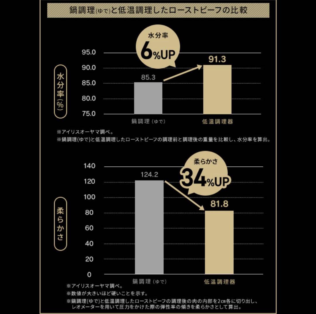 アイリスオーヤマ 低温調理器　LTC-04-W オフホワイトIRISOHYAMA