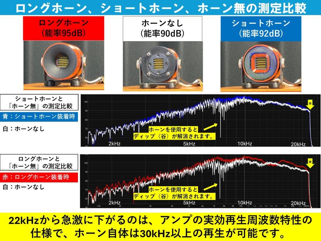 Dayton Audio AMT Mini-8 専用ツイーターケース■ATG01
