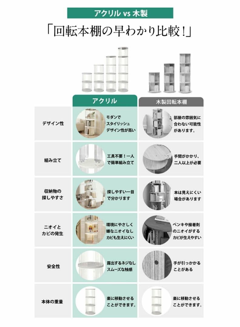 回転式本棚　絵本　マガジンラック　五段　アクリル　大容量