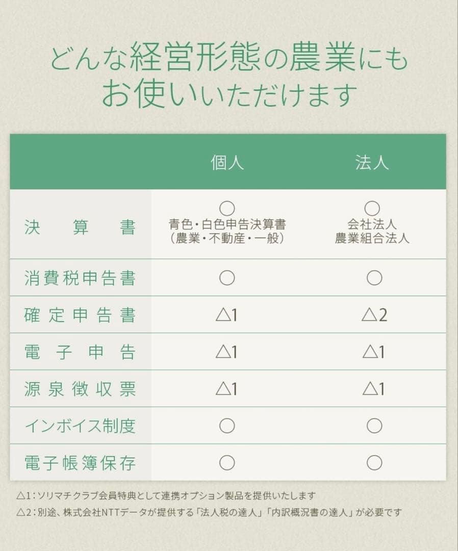 新品未開封 農業簿記12 簿記 ソフト ソリマチ 農業 PCソフト