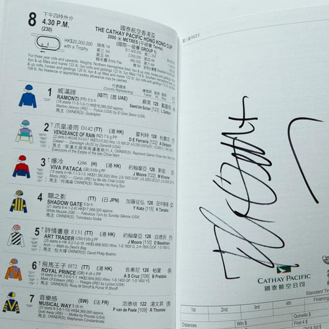 香港プログラム2007年騎手招待＆香港国際競走（サイン入り）、騎手カード＆ガイド