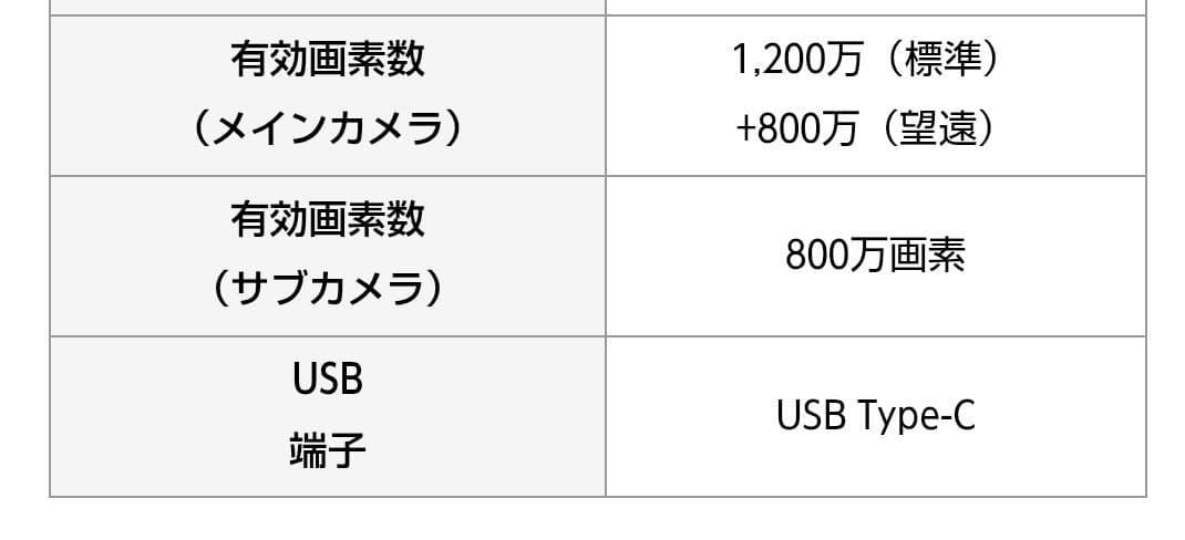 美品■AQUOS sense4 basic■ ROM64GB FHD+