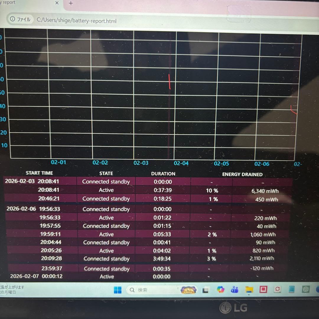 お値下げ中！ LG gram 15Z90N i5 10世代 8GB 256GB
