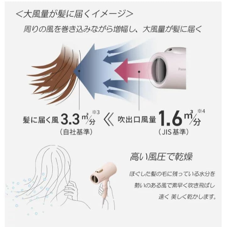 【Panasonic】パナソニック イオニティ　ヘアドライヤー EH-NE7M