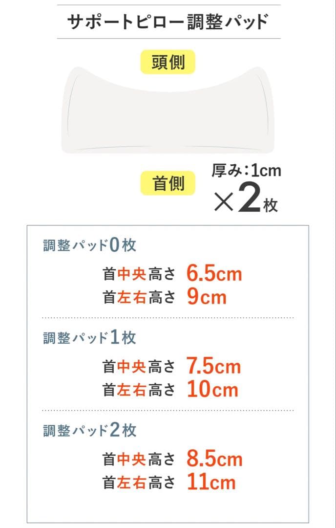 【値下】首と肩のことだけを考えたダブル枕 まくら 温感