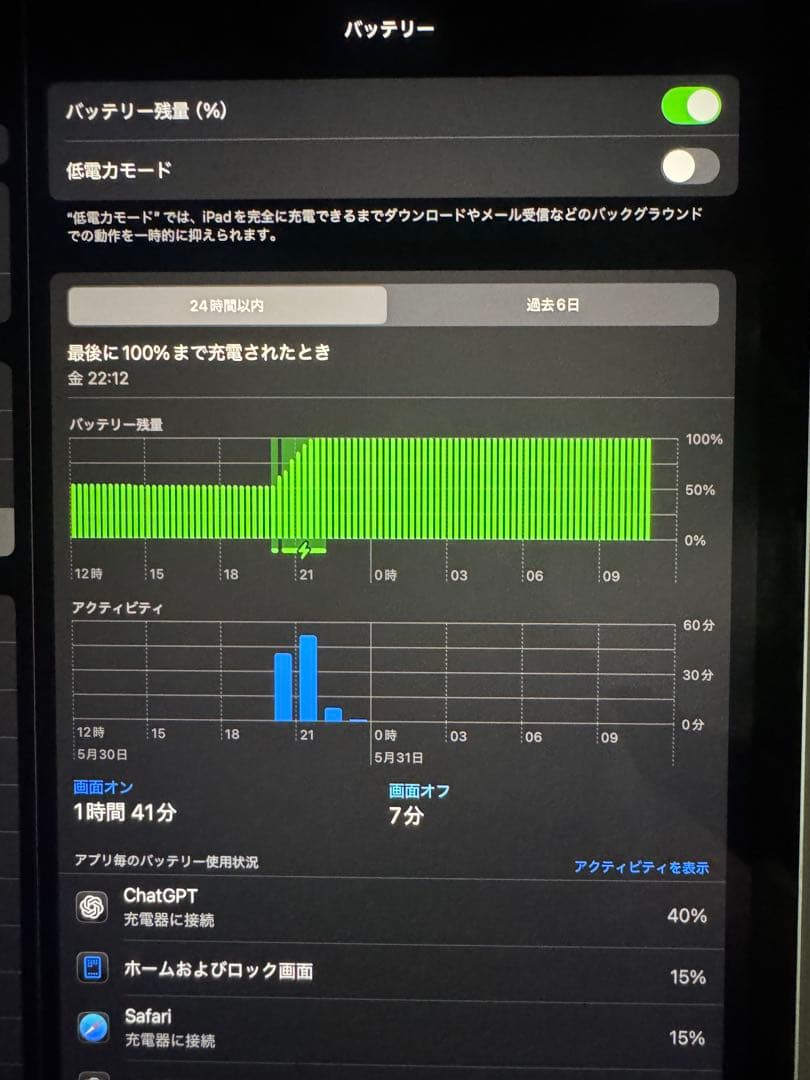 Apple iPad pro 12.9インチ 第6世代 256GB タブレット