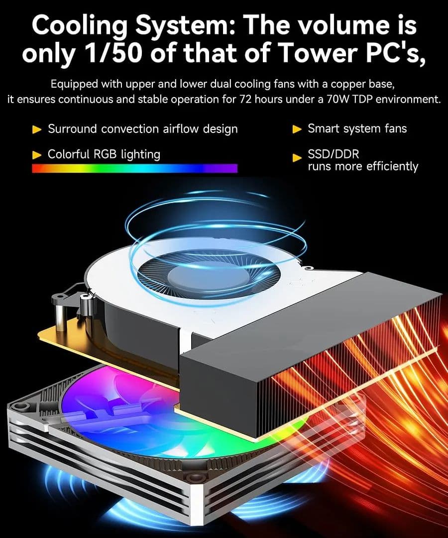 ミニPC GMKtec Nucbox K12 Ryzen 7 H 255 Win11