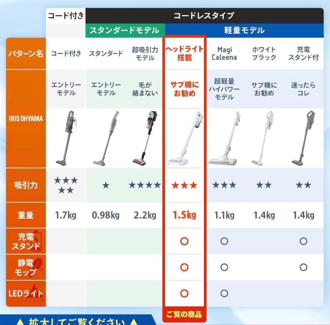 軽い！アイリスオーヤマ SCD-122PM-W スティッククリーナー