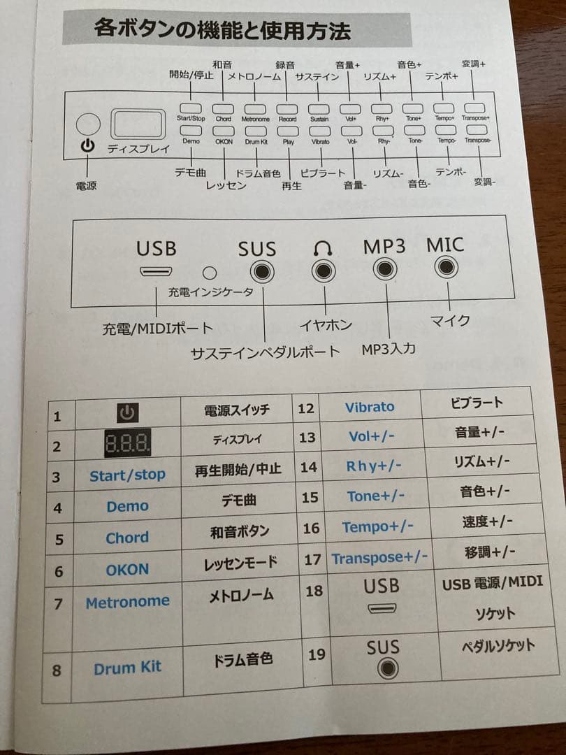 TOMOI 88鍵電子ピアノ　充電式　ペダル付き