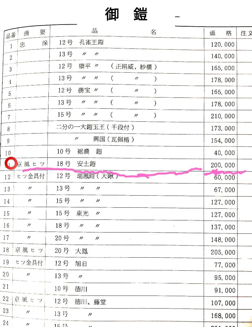 鎧兜飾り　安土