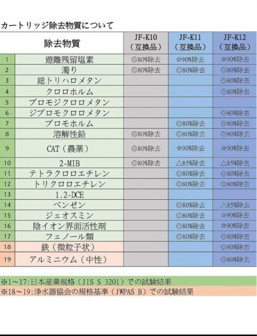 交換用浄水カートリッジ ハイグレードタイプ [JF-K12-A] 高塩素除去