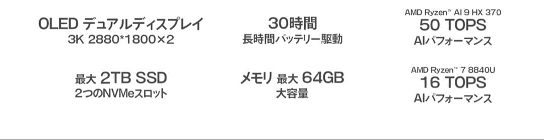 【美品】GPD DUO デュアルディスプレイ搭載 次世代ハイスペックPC