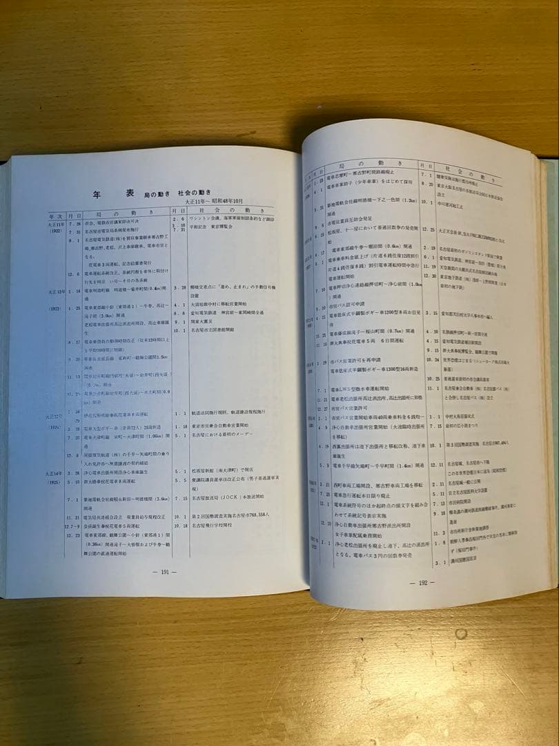（非売品）なごや市電整備史　昭和49年度版名古屋市営市電整備本【貴重品】