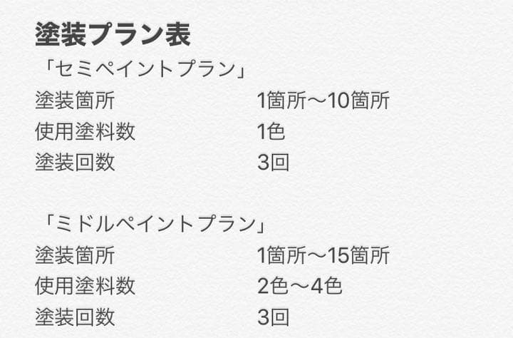 コロナセール+新規様割引でさらにお得！塗装メニュー