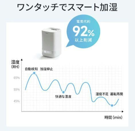 加湿器 4.0L大容量 スチーム式加湿器 上から給水 卓上加湿器 最大35畳対応
