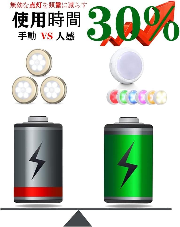 ワイヤレス小型LEDライト 6個セット適用多様 RGB16色3モード