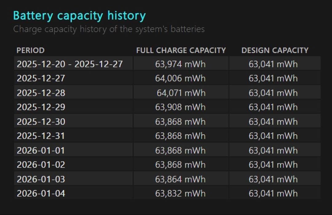Windowsノート本体 ASUS Gaming V16 V3607VH-C5161R5050W
