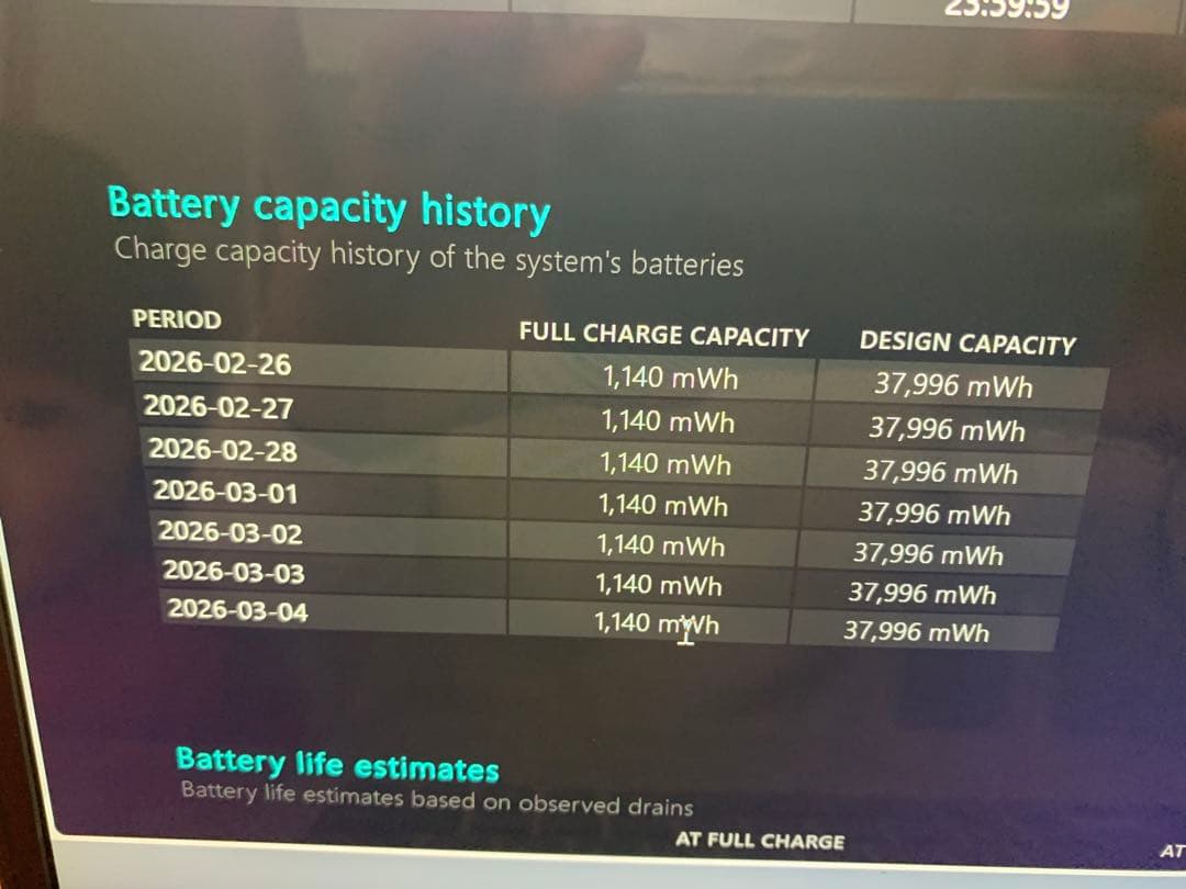 DELL ノートPC シルバー PG3G02