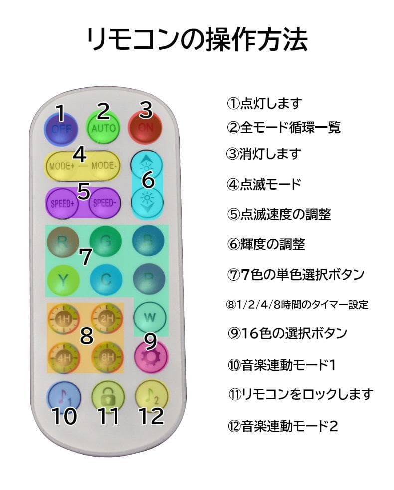 RGB光流れる ledテープライト 5m ledテープ イルミネーション