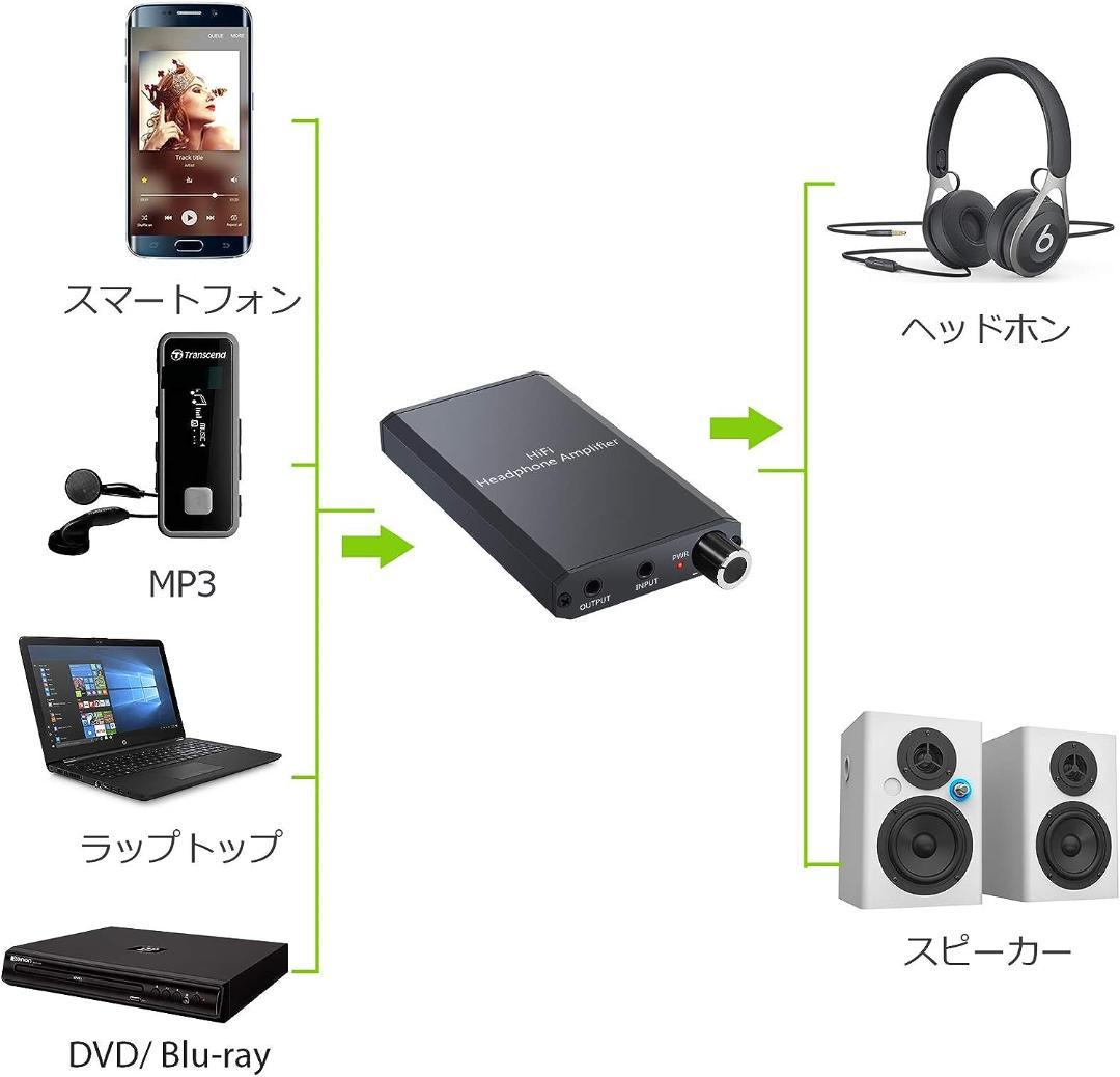 ポータブルヘッドホンアンプ - HIFI、充電式、iPod MP3 MP4対応