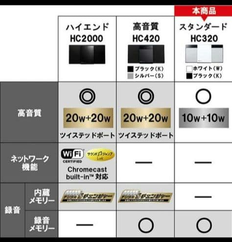 【新品】Panasonic SC-HC320-W ホワイト 一体型ミニコンポ