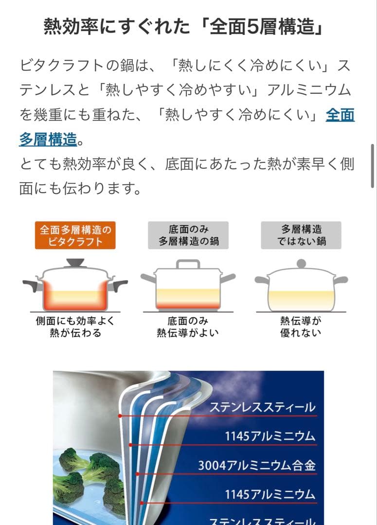 ビタクラフトプロ フライパン 24cm