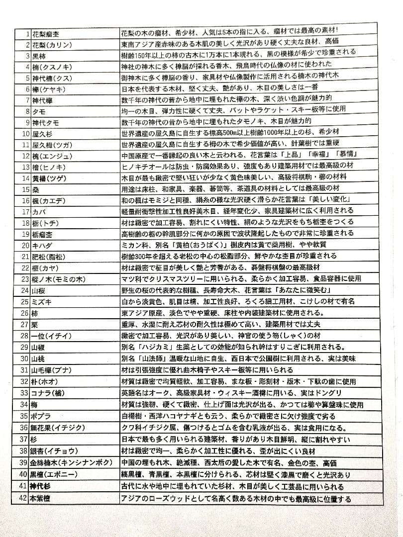 【銘木見本帖（126樹種）】3ケース入り