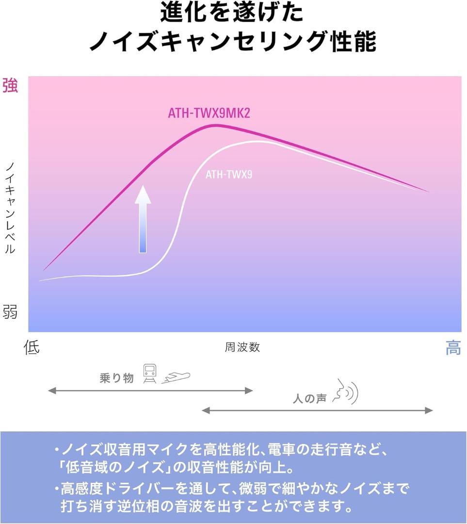 オーディオテクニカ ATH-TWX9MK2 ワイヤレスイヤホン（ブラック）