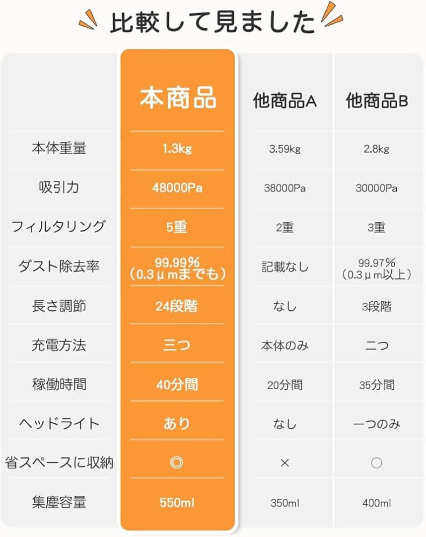 掃除機 48000paコードレス掃除機 2WAY スティック掃除機