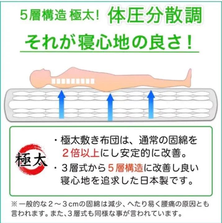 【関東-関西-北陸地方送料無料】極厚 5層敷ふとん シングルサイズ ネイビー色