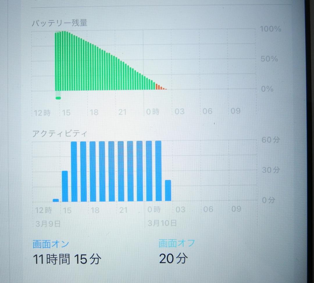 美品 第6世代iPad 128GB