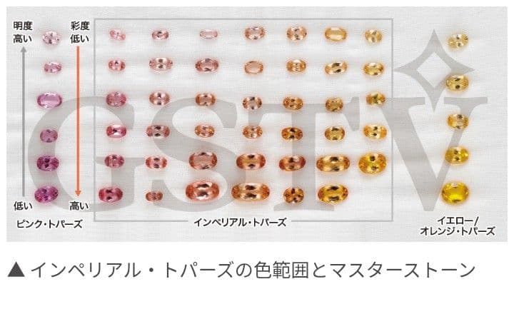 Kgf14 超 希少石 天然石 ミナスジェライス州 非加熱 インペリアルトパーズ