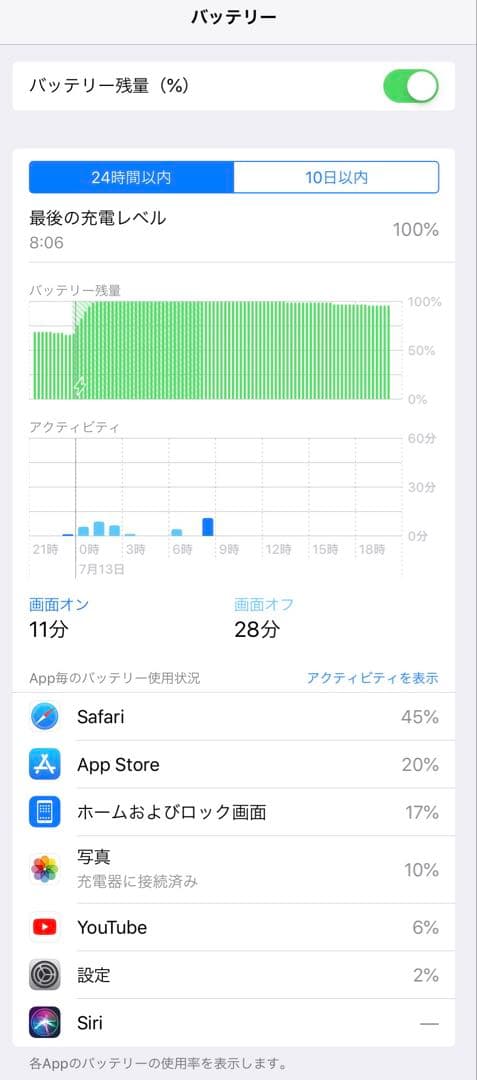 iPad mini 3 64GB ゴールド Wi-Fi本体