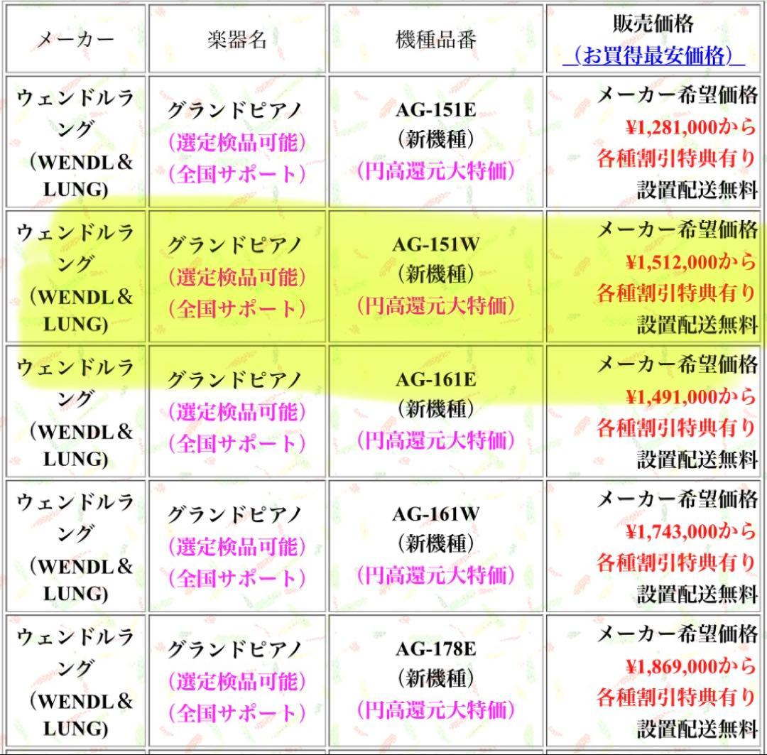 輸入グランドピアノ Wendl＆Lung