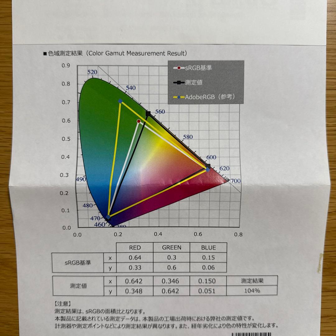 マウスコンピューター　ノートパソコン　DAIV-NG5720S1-SH2