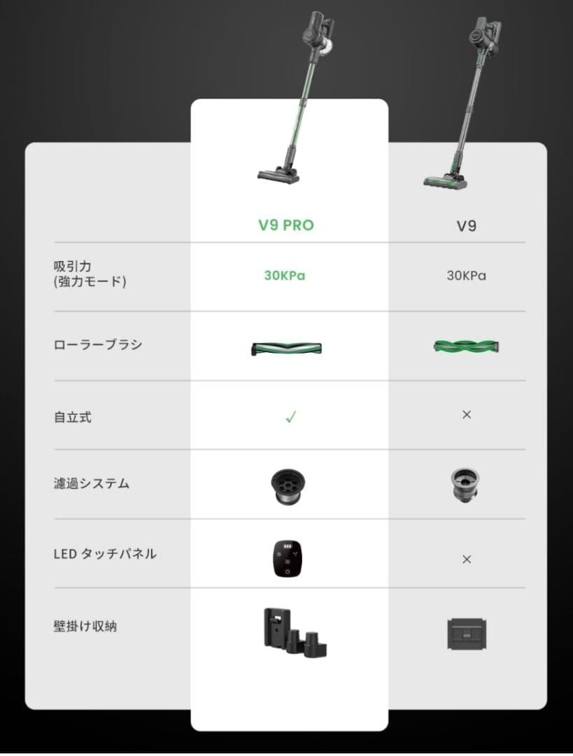 掃除機 コードレス【30KPa強力吸引&自立式】 V9PRO サイクロン