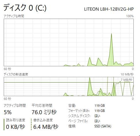 DVD、お手頃価格、 HP ProBook 450 G3、8GB、128GB