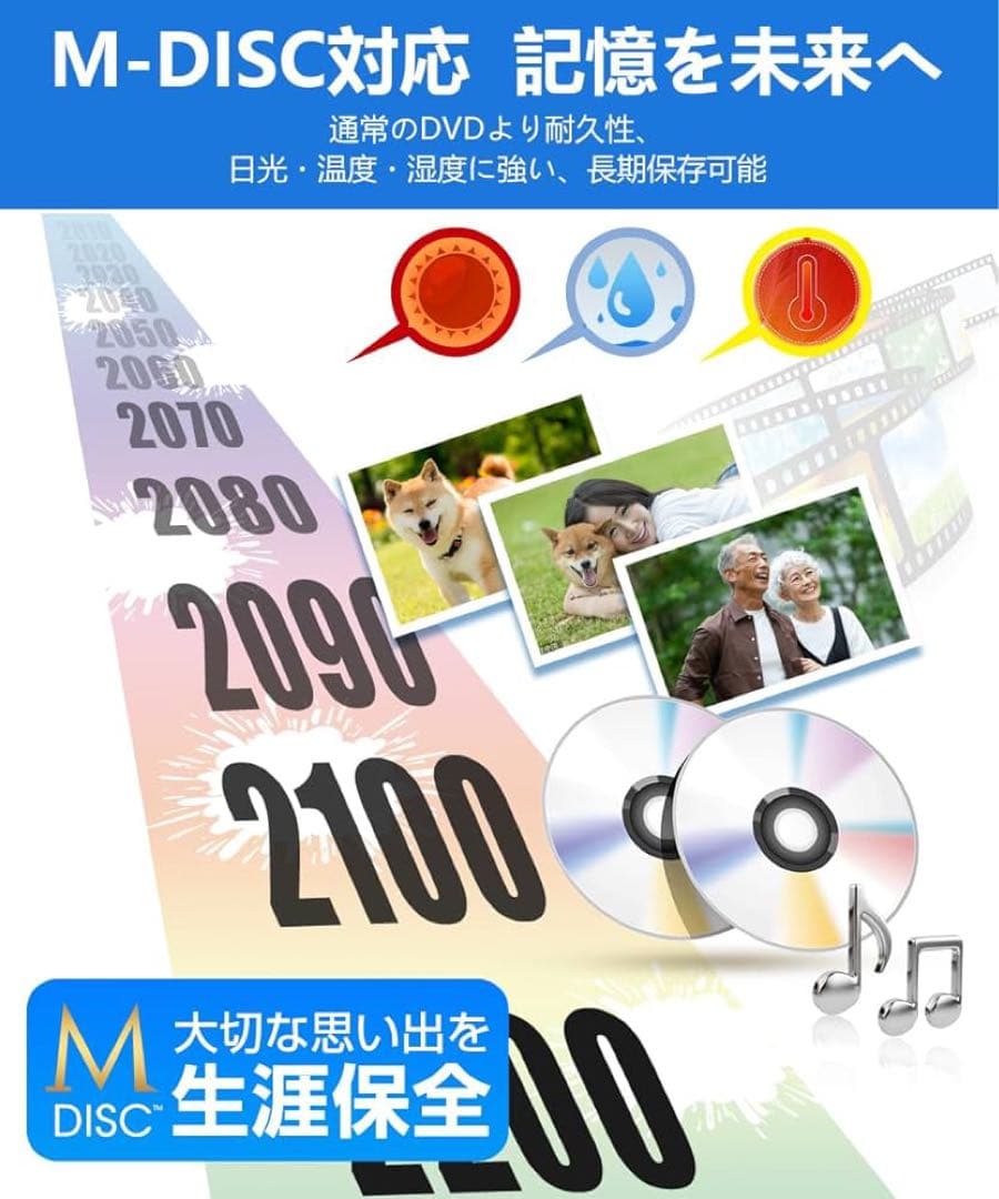 Nexmora USB Type-C 外付けCD/DVDブルーレイドライブ