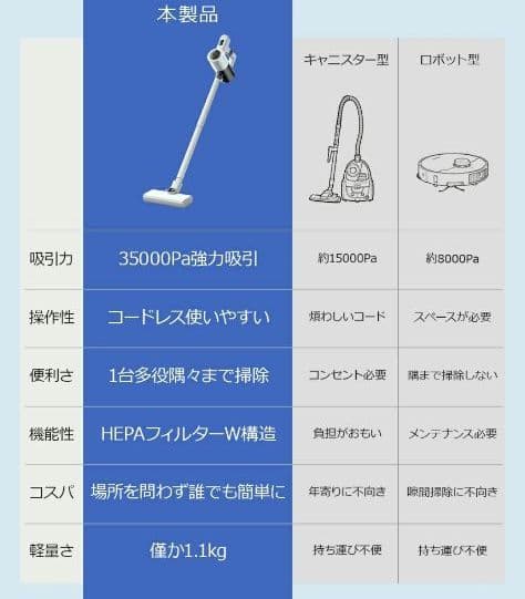 掃除機 コードレス HEPAフィルター LCD液晶ディスプレイ ハンディ掃除機