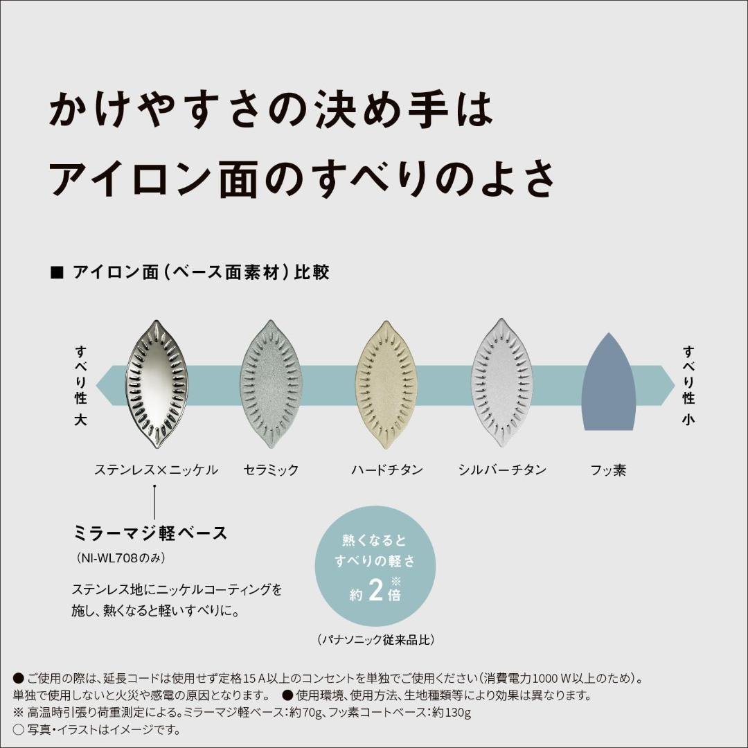 パナソニック コードレススチーム Wヘッドアイロン　-WL408-W