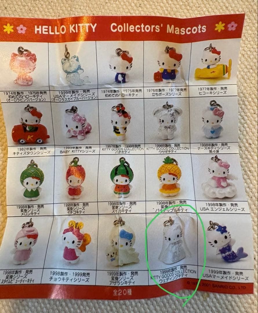 HELLO KITTY コレクターズマスコット缶付き