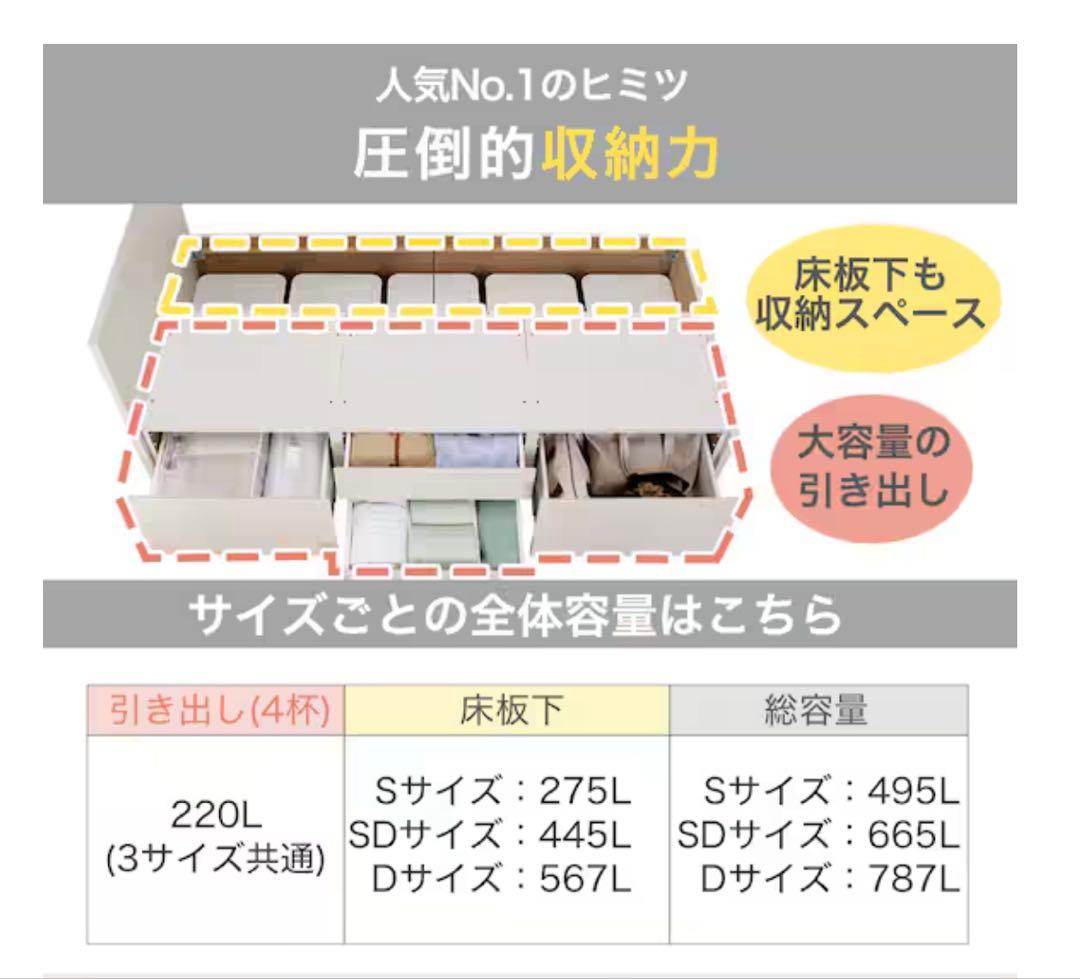 ニトリシングルベッドフレーム 圧倒的収納力（引出5杯&床板下:総容量495Ｌ）