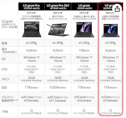LG gram/超軽量（1190g）ノートパソコン 16Z90S-MA78J