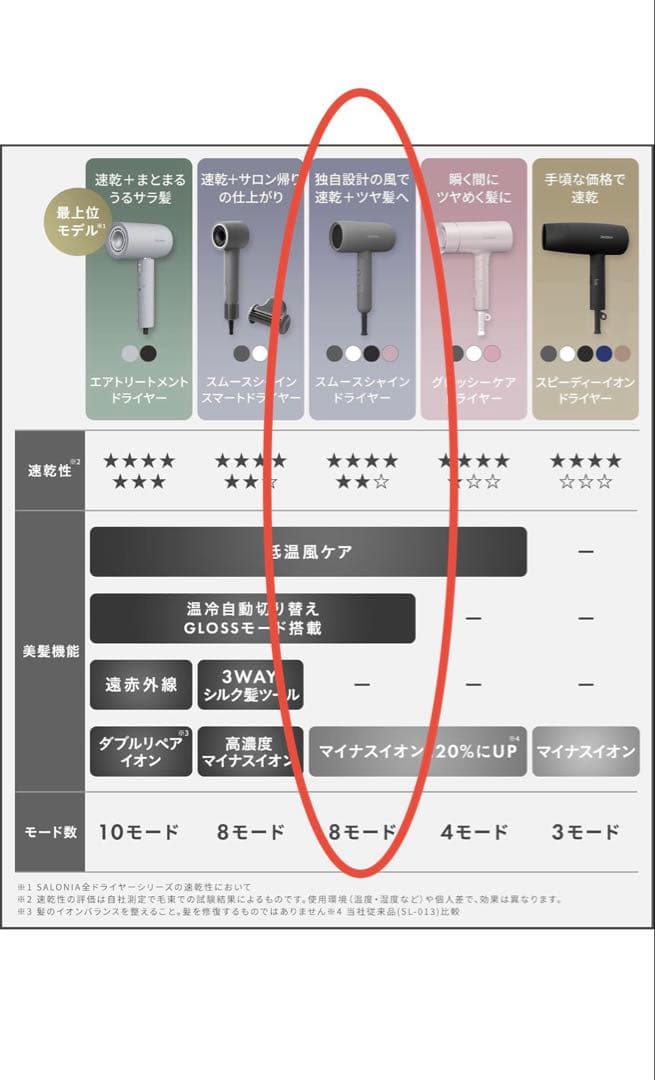 サロニア　スムースシャインドライヤー　グレー