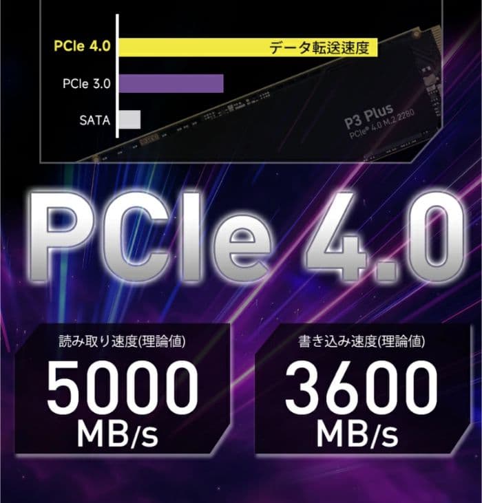 Crucialクルーシャル P3 Plus 1TB 1000P3PSSD8