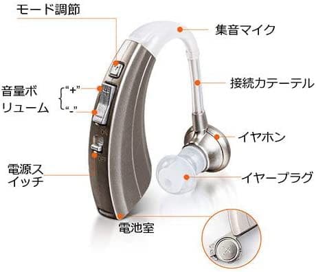 集音器【国内正規品】電池式 軽量 左右両用耳掛けタイプ モデル220