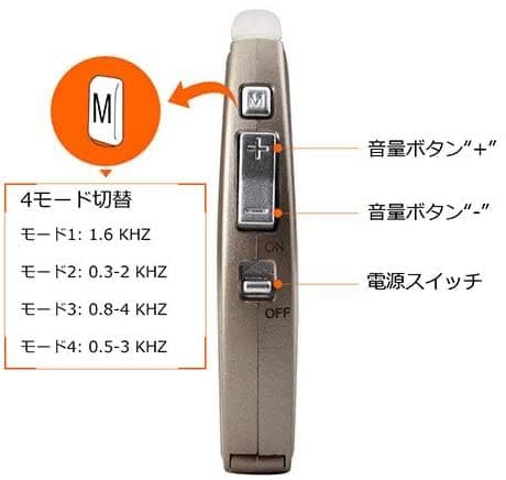 集音器【国内正規品】電池式 軽量 左右両用耳掛けタイプ モデル220